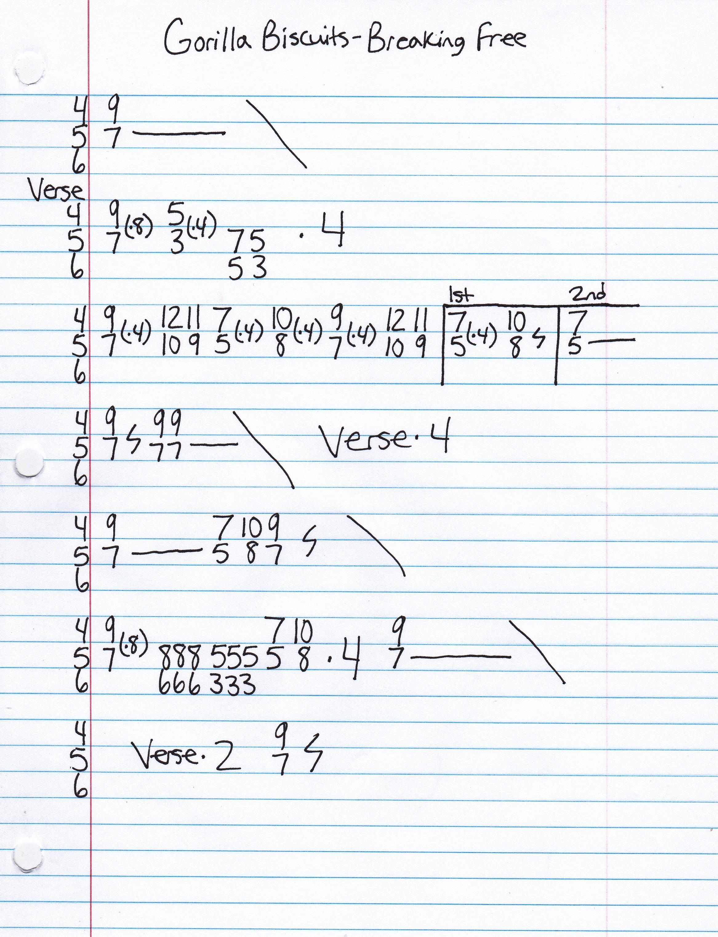 High quality guitar tab for Breaking Free by Gorilla Biscuits off of the album Gorilla Biscuits. ***Complete and accurate guitar tab!***